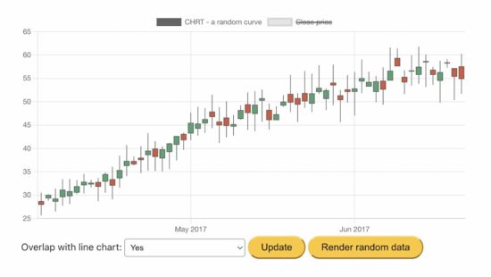 chart js candlestick