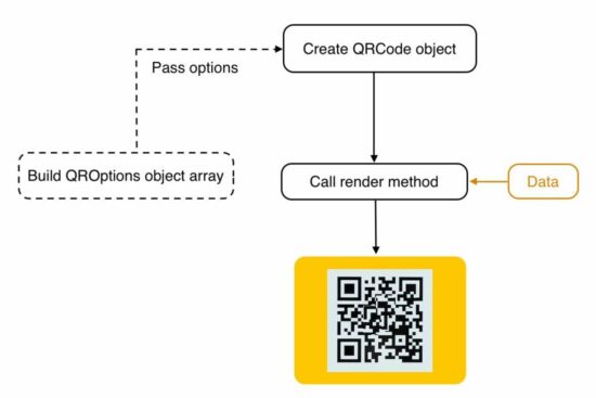 chillerlan php qrcode
