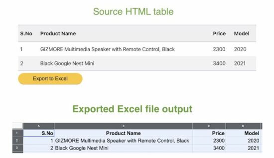 html table excel javascript