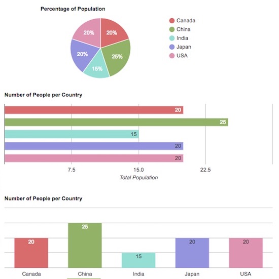 Google-Pie-Column-Bar-Charts-Output