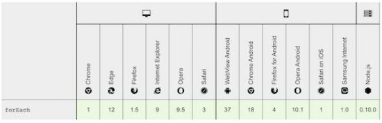 for each javascript browser compatibility