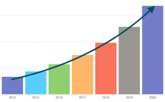 IoT-Project-Growth-Rate