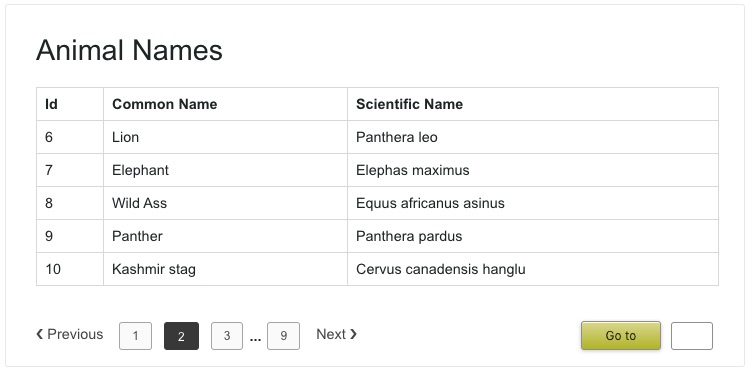 PHP pagination MySQL Example Output