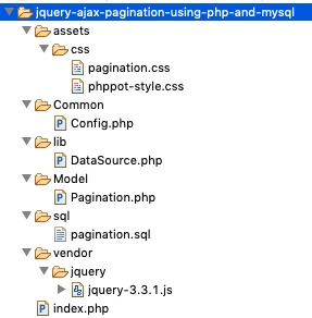 AJAZ Pagination File Structure