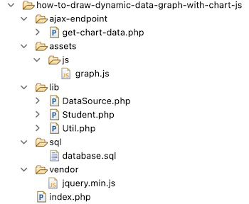 Chart Files Structure