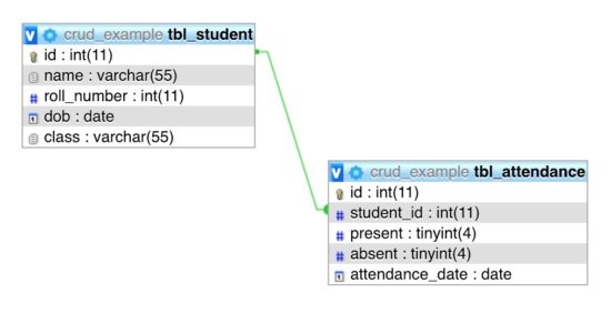 PHP Crud using OOPS Database Schema