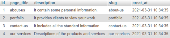 Generate Sitemap Page Table