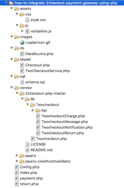 2Checkout Payment File Structure