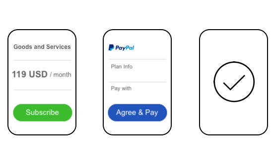 How To Manage Recurring Payments using Paypal Subscriptions in Php