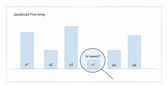JavaScript Find Array