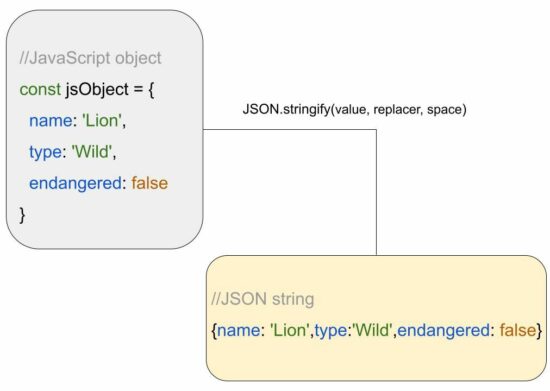 javascript object to string