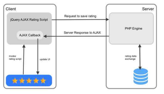 jQuery Star Rating Script