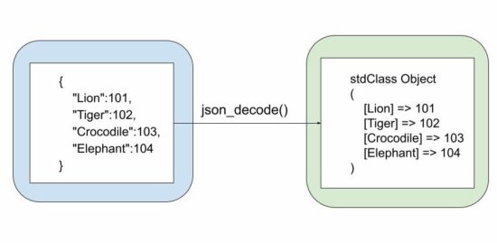php json to array
