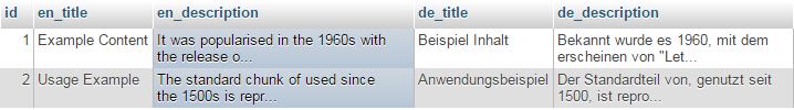 database-table-with-multilingual-column