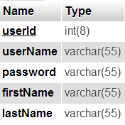 users_table_structure