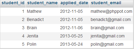 mysql_student_table