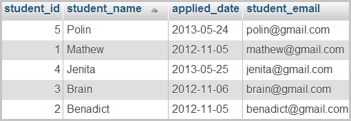 mysql_order_by_single_column