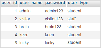 mysql_user_table