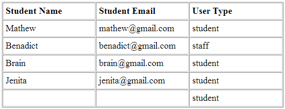 mysql_right_join_output