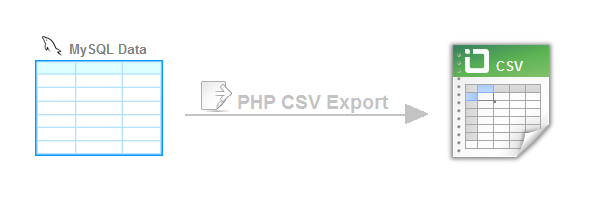 php-csv-export php-csv-export