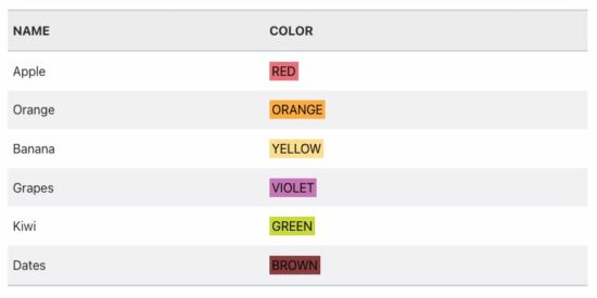 php csv to html