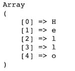 str split in php