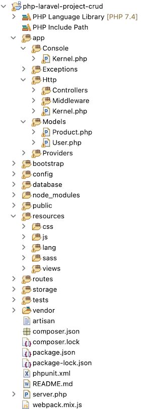 PHP Laravel Project File Structure