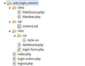 Login Script with Session Example File Structure