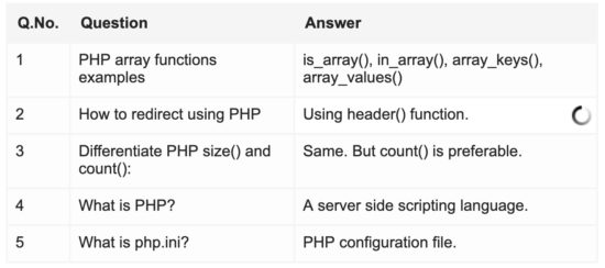 How to Enable Inline-Edit using jQuery with PHP MySQL