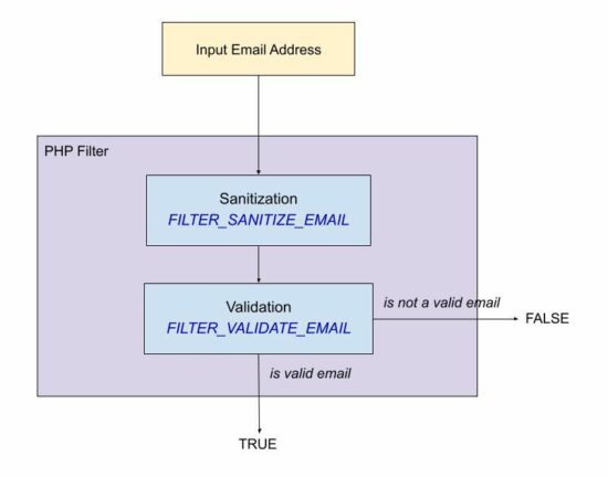 php validate email