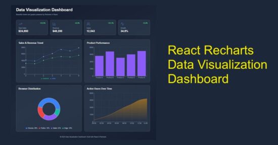 React Charts Graphs Recharts Data Visualization