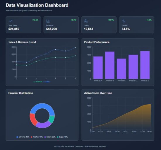 react chart graph data visualization