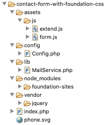 Foundation Contact Form File Structure