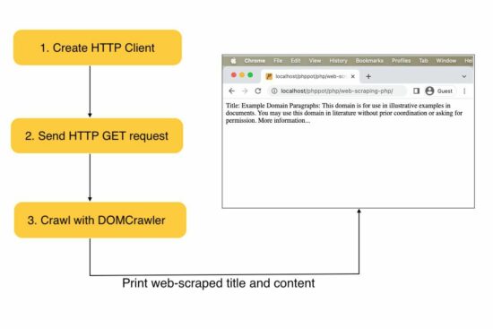 web scraping php
